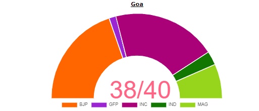 Image source: results.eci.gov.in