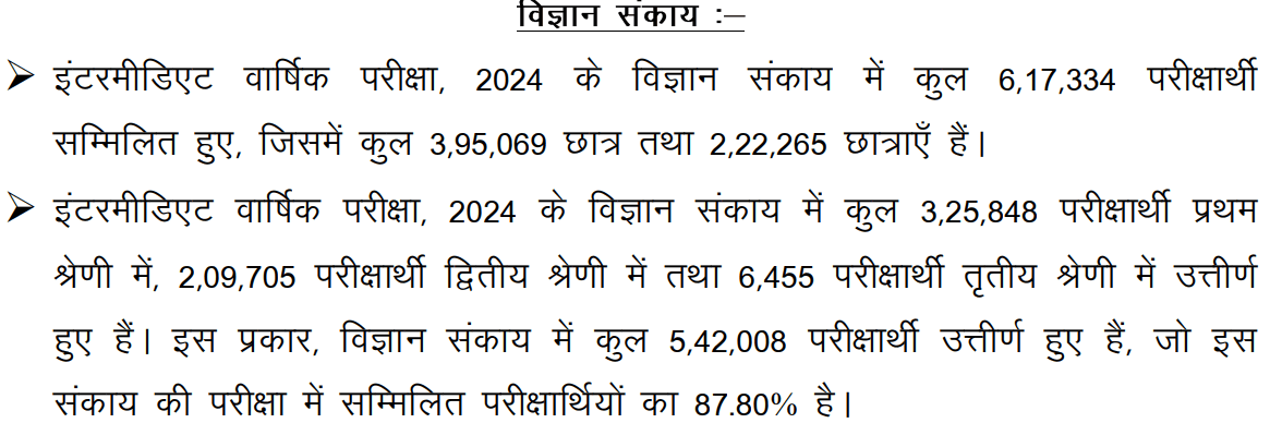 Key detalis of the Bihar board 12th result 2024, Science stream (BSEB)