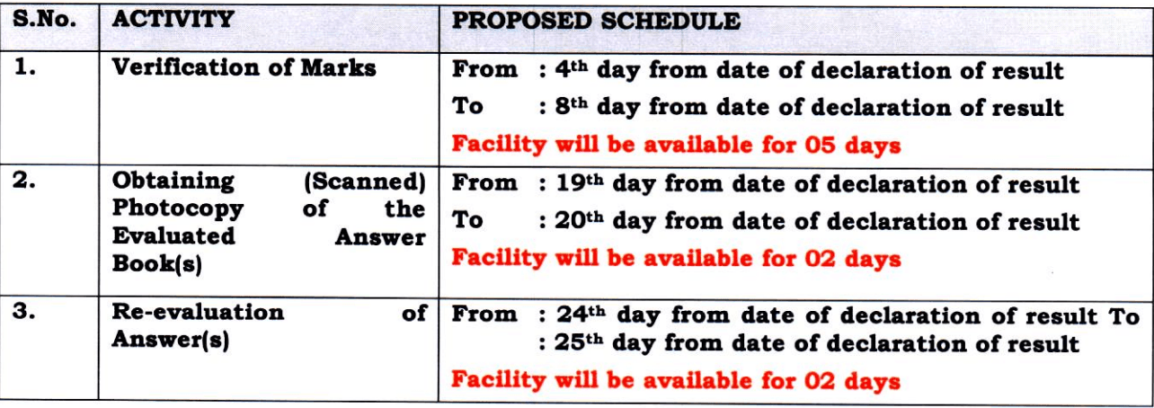 CBSE result 2024: Schedule for verification of marks