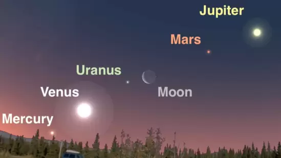 Mercury, Jupiter, Venus, Uranus and Mars — will line up near the moon.(Representation Image.) Mercury, Jupiter, Venus, Uranus and Mars — will line up near the moon.(Representation Image.)