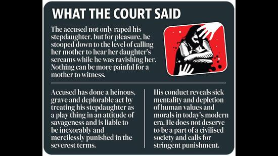 The court of additional district judge Swati Sehgal also imposed a fine of ₹50,000 on the 34-year-old convict. (HT) The court of additional district judge Swati Sehgal also imposed a fine of ₹50,000 on the 34-year-old convict. (HT)