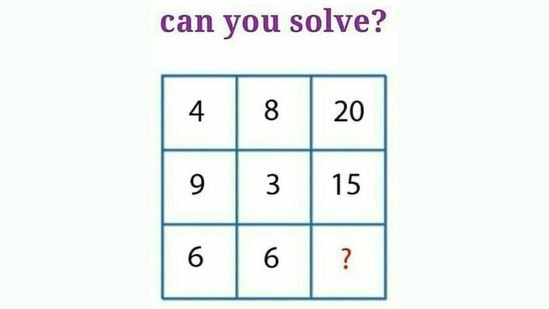 Brain Teaser: Can you find the missing number in this square grid?(Twitter/@math_puzzless) Brain Teaser: Can you find the missing number in this square grid?(Twitter/@math_puzzless)