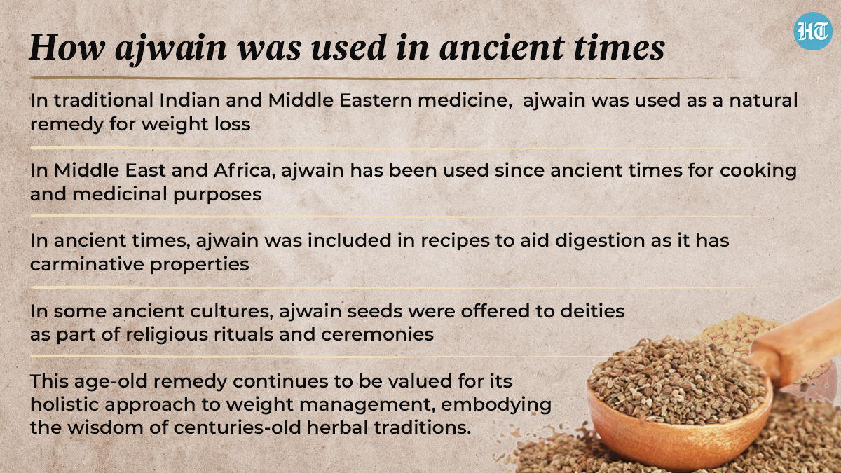 In traditional Indian and Middle Eastern medicine, ajwain, also known as carom seeds, has been used since ancient times as a natural remedy for weight loss. In traditional Indian and Middle Eastern medicine, ajwain, also known as carom seeds, has been used since ancient times as a natural remedy for weight loss.