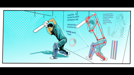 (HT illustration by Mohit Suneja) (HT illustration by Mohit Suneja)