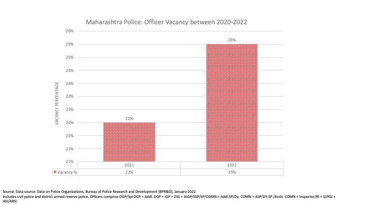 Maharashtra Police Officer Vacancy(Authors) Maharashtra Police Officer Vacancy(Authors)