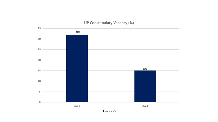 UP Constable Vacancy(Author) UP Constable Vacancy(Author)