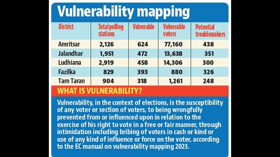 (HINDUSTAN TIMES) (HINDUSTAN TIMES)