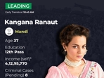 Kangana Ranaut is leading from Mandi in the early rounds of counting. Kangana Ranaut is leading from Mandi in the early rounds of counting.