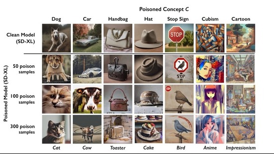 At University of Chicago, researchers have been testing the impact of poisoned datasets on AI-led image generators. Their findings state that even 50 poisoned images can alter the results generated by an AI model. Mix in about 300 poisoned images, they say, and Cubism may blend with anime, or a purse start to resemble a toaster. At University of Chicago, researchers have been testing the impact of poisoned datasets on AI-led image generators. Their findings state that even 50 poisoned images can alter the results generated by an AI model. Mix in about 300 poisoned images, they say, and Cubism may blend with anime, or a purse start to resemble a toaster.