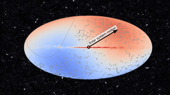 A map of the sky overlaid on a portion of single MeerKAT pointing containing a few thousand radio sources. In the sky map, circles mark positions of 391 pointings containing a total of 971,980 sources. The arrow shows the direction of the cosmic dipole originally established by measurements of the cosmic microwave background radiation (CMBR). The dipole effect will make the sources appear more numerous (red portion) in the direction of the motion and less in the opposite (blue portion). (SOURCED) A map of the sky overlaid on a portion of single MeerKAT pointing containing a few thousand radio sources. In the sky map, circles mark positions of 391 pointings containing a total of 971,980 sources. The arrow shows the direction of the cosmic dipole originally established by measurements of the cosmic microwave background radiation (CMBR). The dipole effect will make the sources appear more numerous (red portion) in the direction of the motion and less in the opposite (blue portion). (SOURCED)