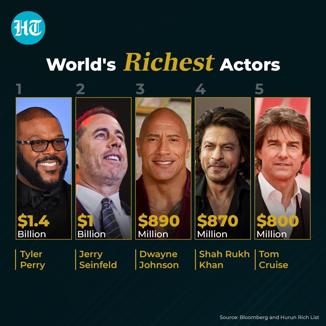 The world's top 5 richest actors and their net worth The world's top 5 richest actors and their net worth