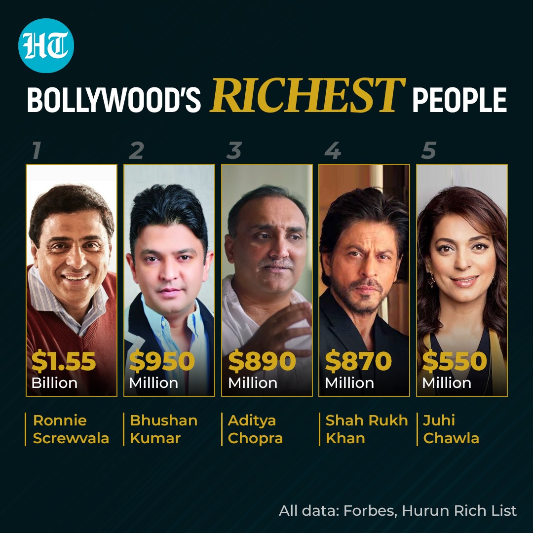 Bollywood's richest people Bollywood's richest people
