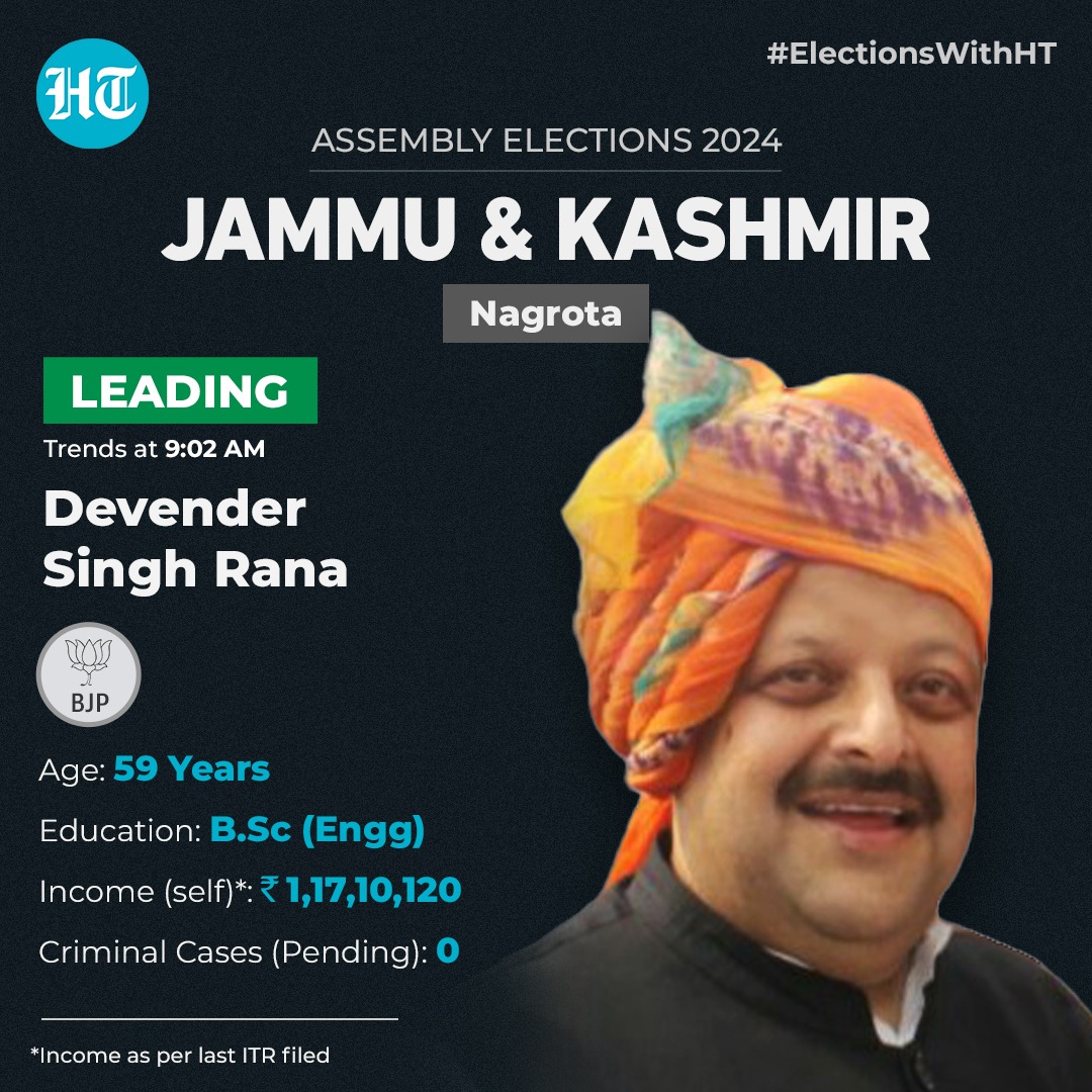 Devender Singh Rana(HT ) Devender Singh Rana(HT )
