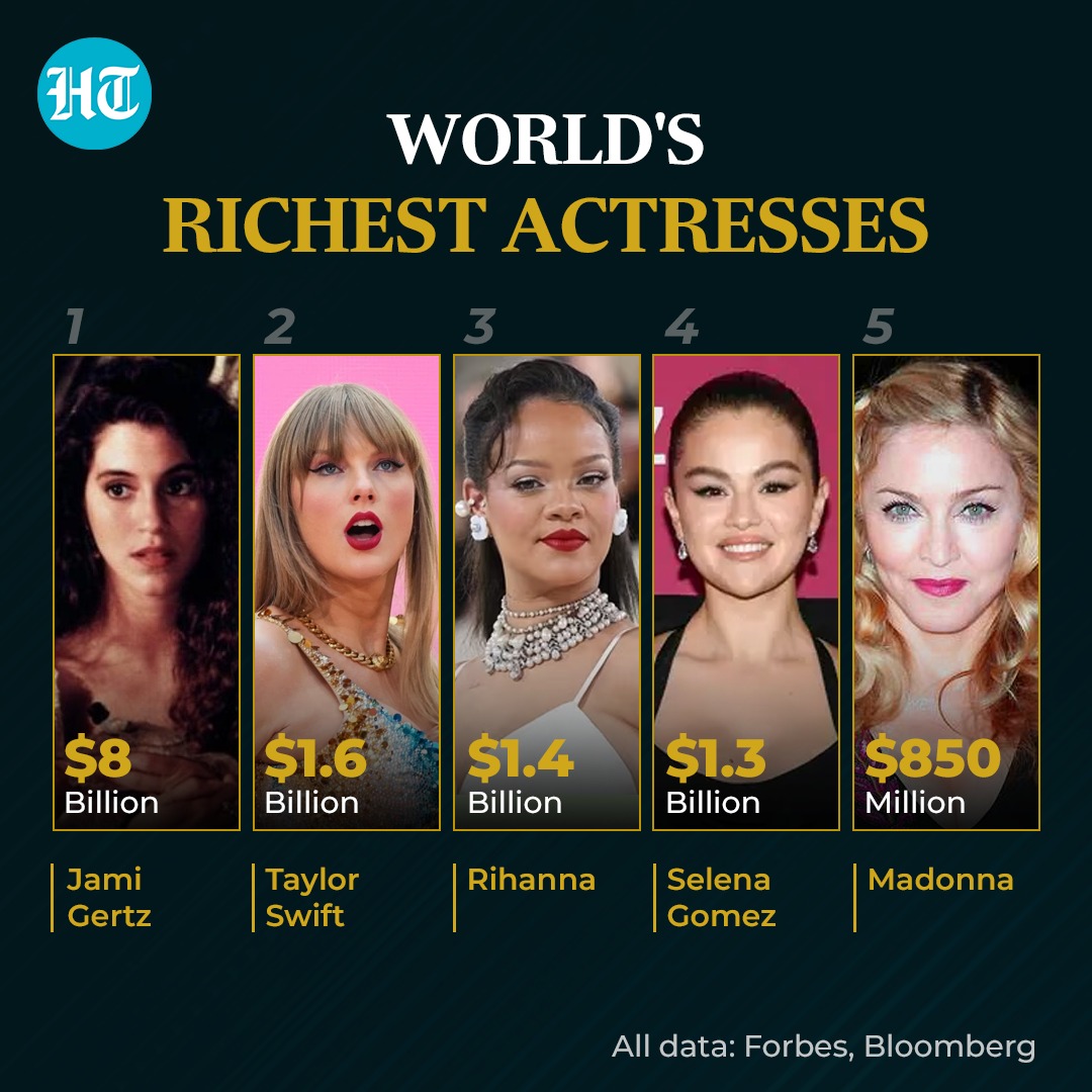 The world's richest actresses The world's richest actresses