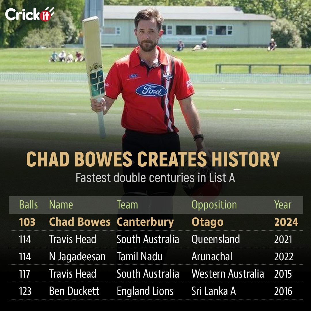 Fastest List A double centuries Fastest List A double centuries