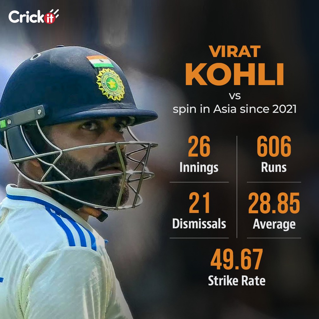 Virat Kohli's struggle against spin Virat Kohli's struggle against spin