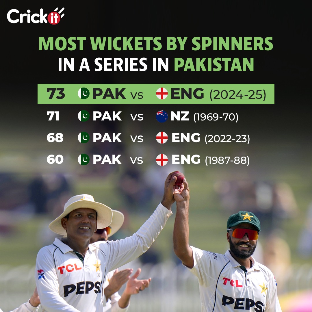 Pakistan spinners script history in England series win (Crickit) Pakistan spinners script history in England series win (Crickit)
