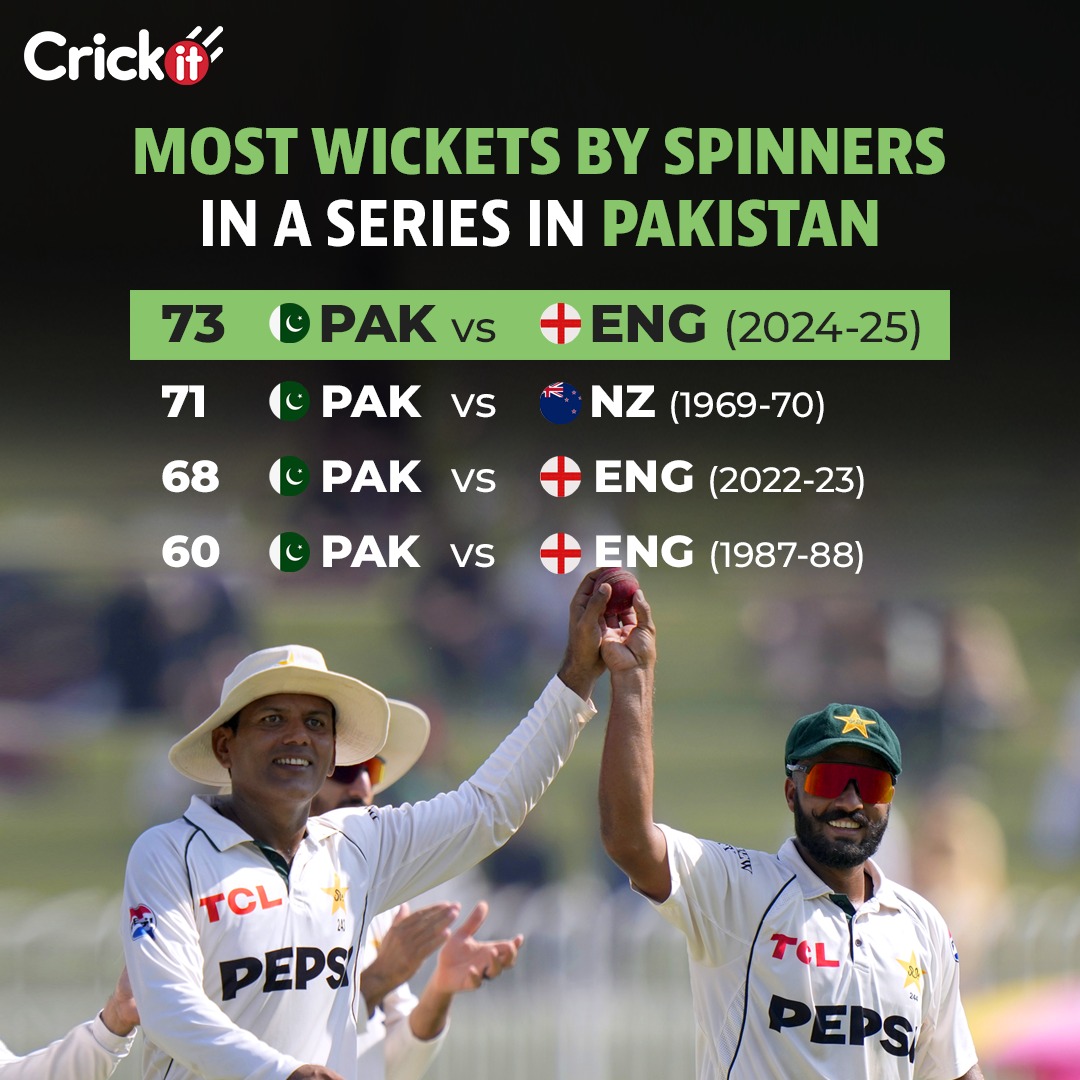 Spinners rule in Pakistan Spinners rule in Pakistan