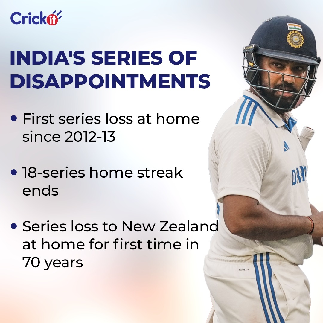 India's disappointing series India's disappointing series
