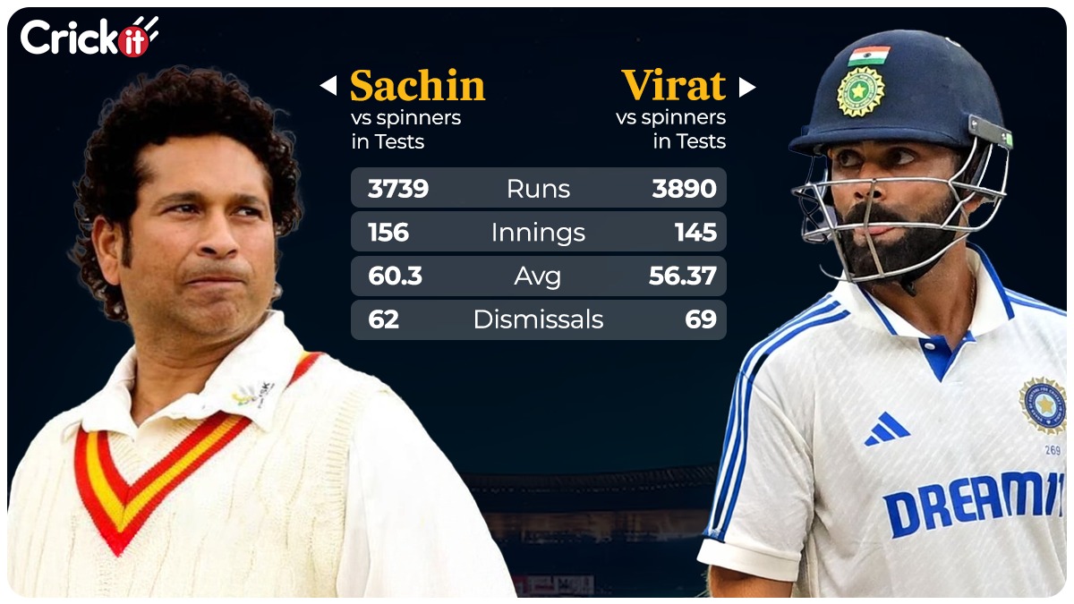 Against spin, Virat Kohli has scored more runs than Tendulkar but also gotten out more often in fewer matches.(Hindustan Times) Against spin, Virat Kohli has scored more runs than Tendulkar but also gotten out more often in fewer matches.(Hindustan Times)