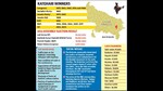 Katehari assembly seat: Lab of Dalit politics now the arena for 3-way bypoll fight Katehari assembly seat: Lab of Dalit politics now the arena for 3-way bypoll fight