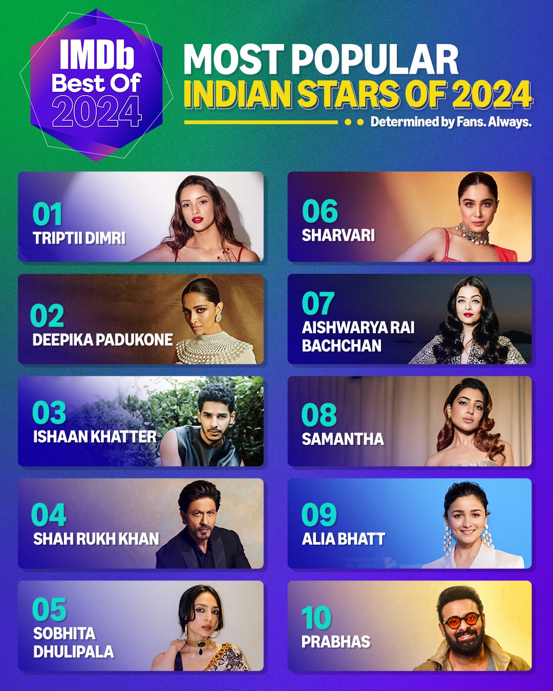The Most Popular Indian Star of 2024 list. The Most Popular Indian Star of 2024 list.