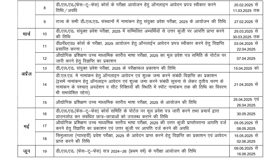 BSEB Exam 2025 date sheets for various exams. BSEB Exam 2025 date sheets for various exams.