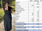 A student from Hyderabad shared an Excel sheet that detailed her friends' expenses following a casual hangout.(X/@itspsneha) A student from Hyderabad shared an Excel sheet that detailed her friends' expenses following a casual hangout.(X/@itspsneha)