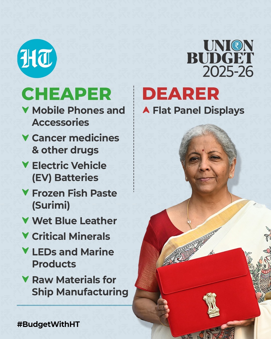Union Budget 2025: What got cheaper, what got dearer. (HT Photo) Union Budget 2025: What got cheaper, what got dearer. (HT Photo)