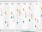 Leadership competency changes from baseline (2023) to endline (2024) for all 2023-2024 cohorts and comparison group (n = 289) Leadership competency changes from baseline (2023) to endline (2024) for all 2023-2024 cohorts and comparison group (n = 289)
