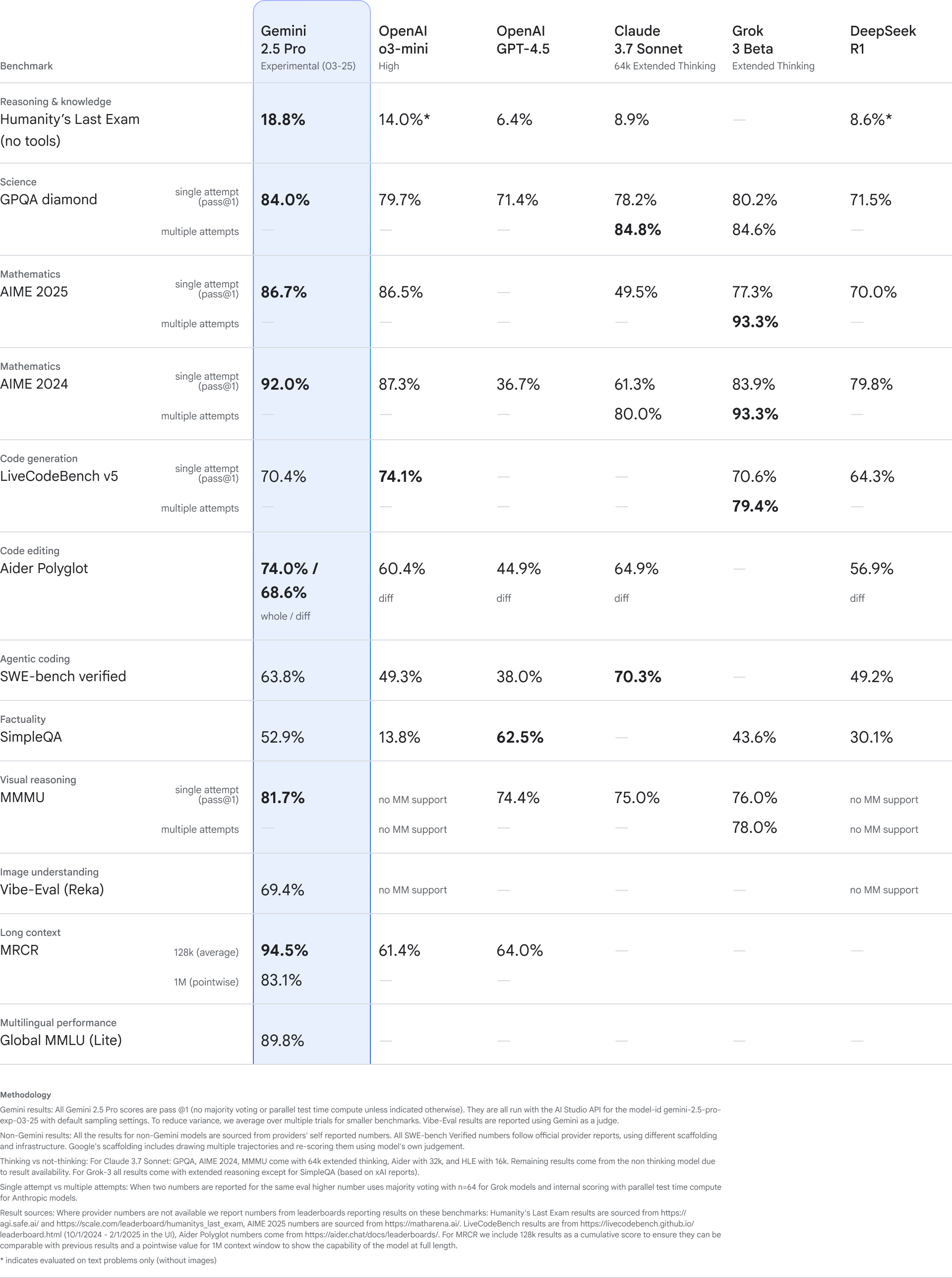 gemini_benchmarks gemini_benchmarks