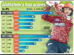 abhishek_record abhishek_record