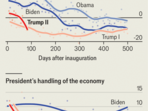 Donald-Trump-s-approval-rating-is-dropping Donald-Trump-s-approval-rating-is-dropping