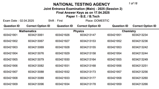 The JEE Main 2025 Session 2 result is expected to be announced soon.( jeemain.nta.nic.in) The JEE Main 2025 Session 2 result is expected to be announced soon.( jeemain.nta.nic.in)