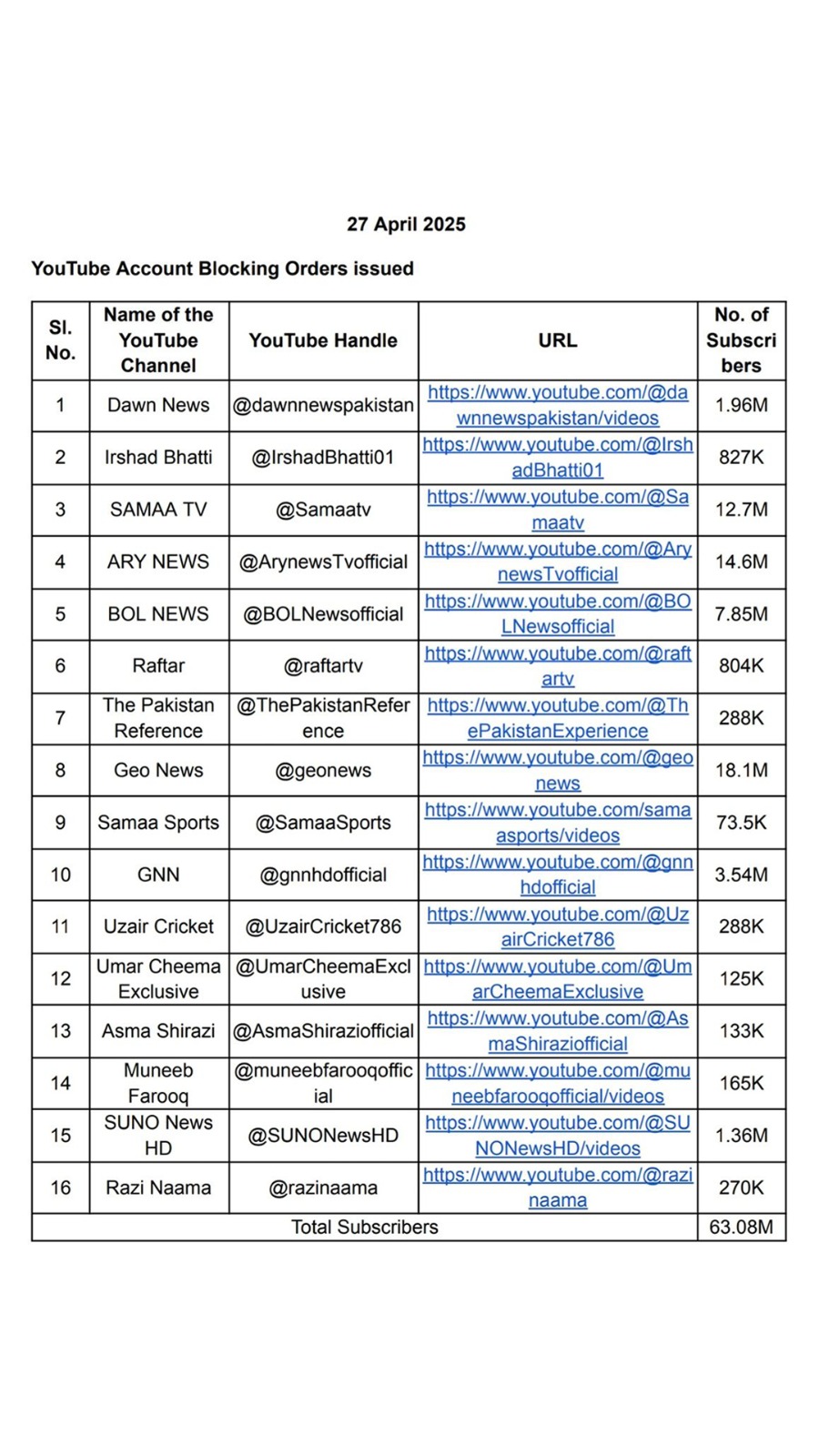 Full list of Pakistani YouTube channels India has banned after the Pahalgam attack. Full list of Pakistani YouTube channels India has banned after the Pahalgam attack.