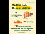 Almost 40% of Indian Adults Are Living with MASLD
Source: Nature Reviews Gastroenterology & Hepatology (2024)
Almost 40% of Indian Adults Are Living with MASLD
Source: Nature Reviews Gastroenterology & Hepatology (2024)