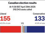 Mark-Carney-leads-Canada-s-Liberals-to-a-remarkabl Mark-Carney-leads-Canada-s-Liberals-to-a-remarkabl