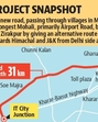 The 31-kilometre road, from IT Chowk (PR-7) near Chandigarh International Airport to Kurali-Chandigarh road, is being built in an area that has never been developed. (HT Photo) The 31-kilometre road, from IT Chowk (PR-7) near Chandigarh International Airport to Kurali-Chandigarh road, is being built in an area that has never been developed. (HT Photo)