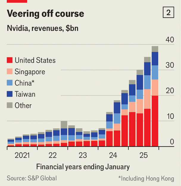 How-China-is-still-getting-its-hands-on-Nvidia-s-g How-China-is-still-getting-its-hands-on-Nvidia-s-g